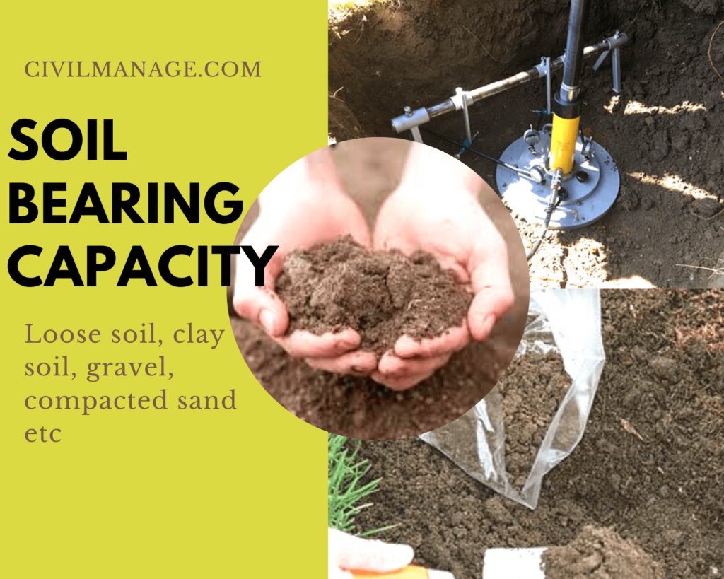 Soil Stabilization - Bearing Capacity Of Soil?