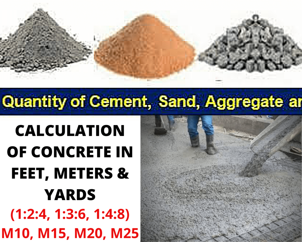 Concrete yard calculator Archives - Civil Manage