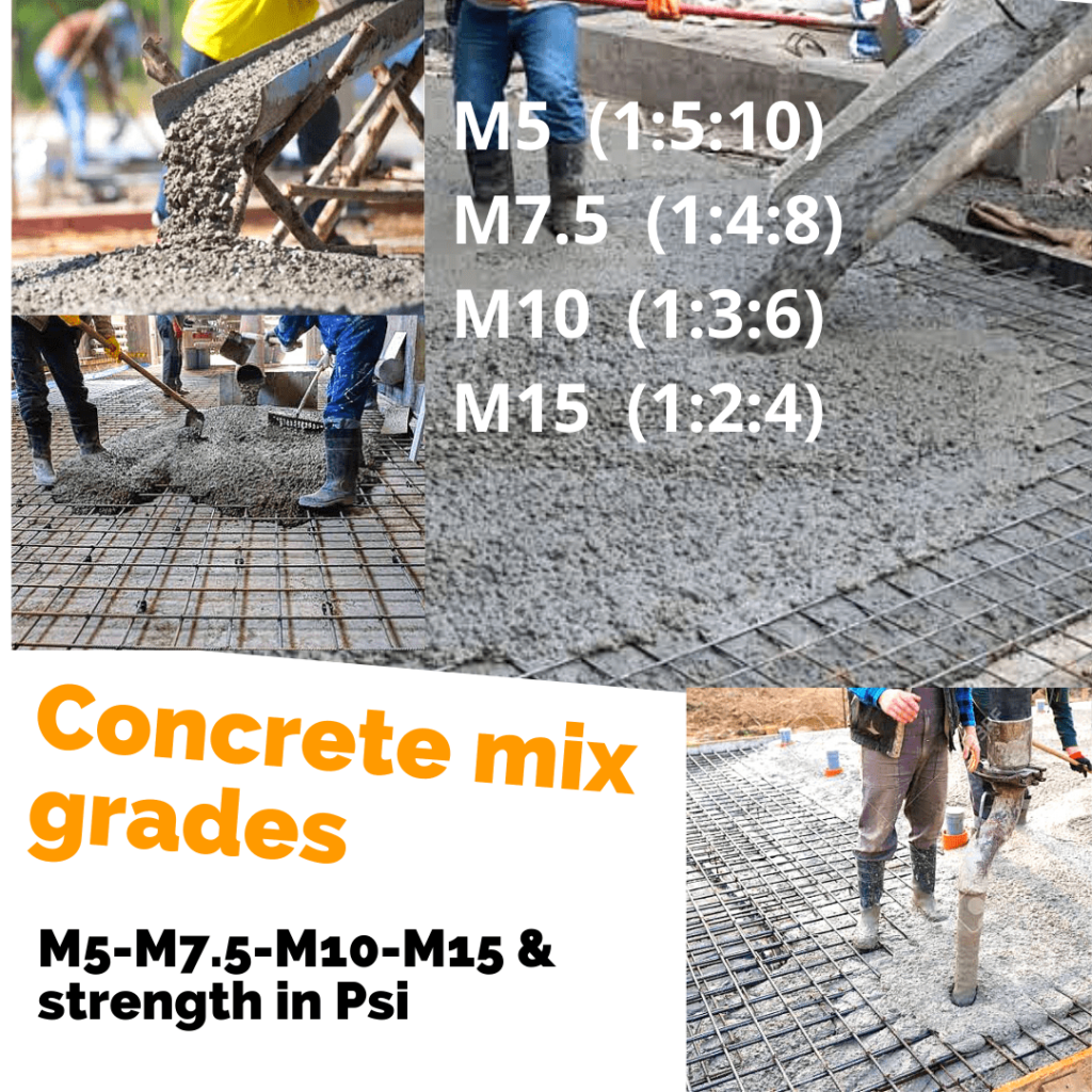 concrete mix grades ratio