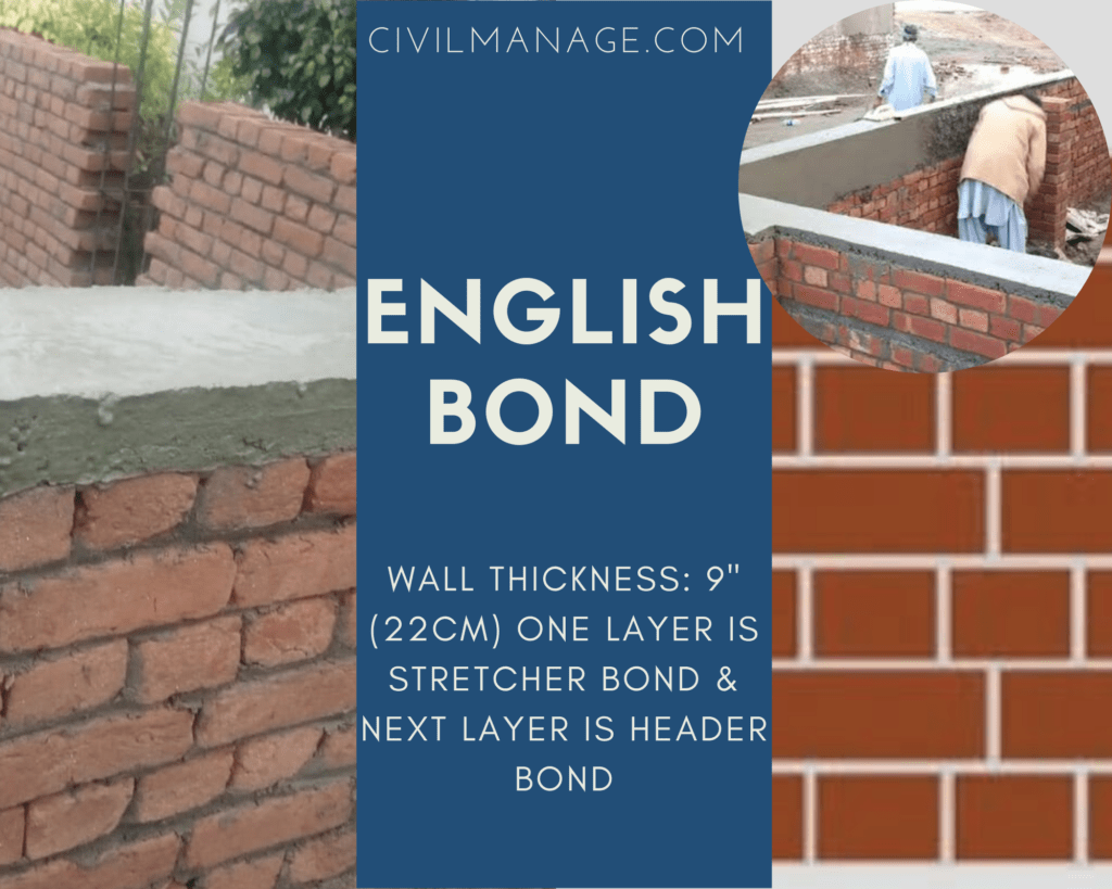 English bond in brick masonry