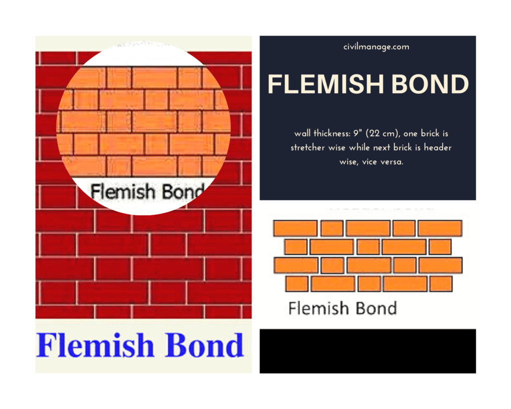 English bond in brick masonry