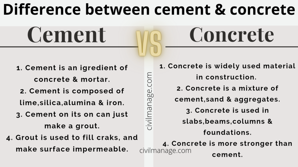 Cement vs Concrete: What's the difference?