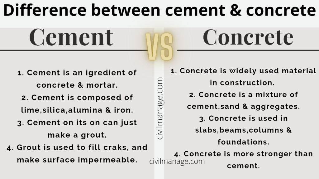 Cement vs Concrete What's the difference and which is better?