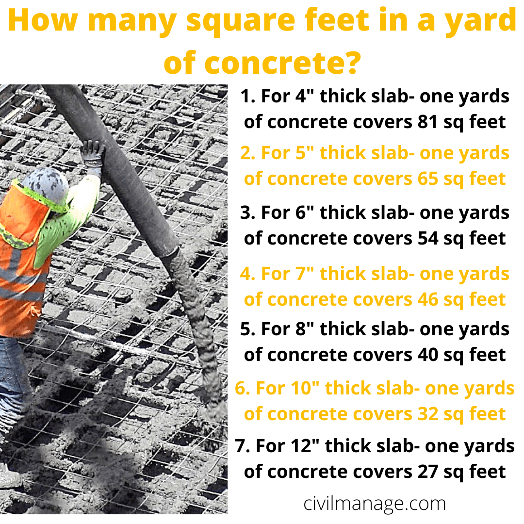 how many square feet in a yard of concrete
