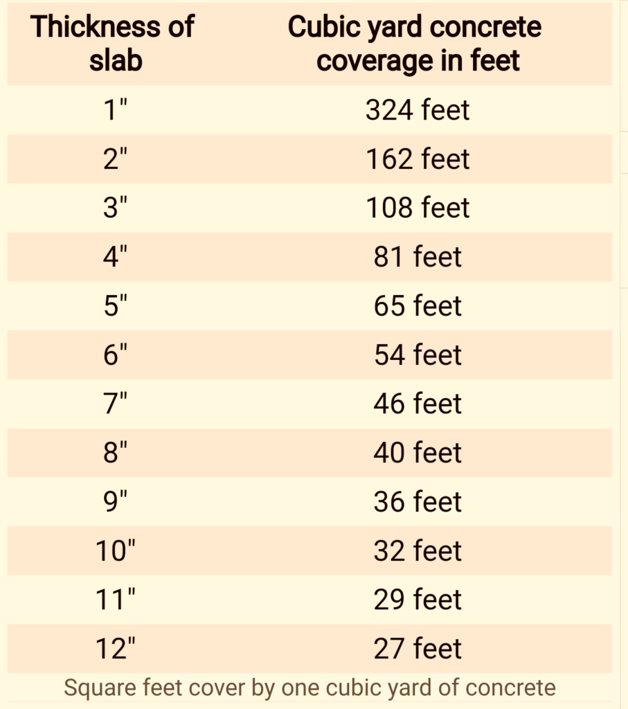 how many square feet in a yard of concrete 
