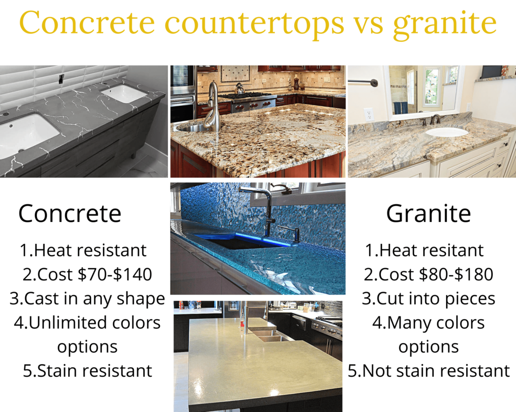 concrete countertop vs granite